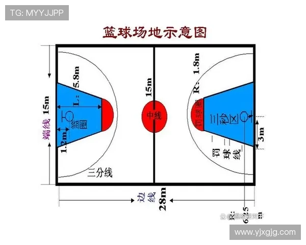 篮球中线规则全解析：比赛中场发球与防守的关键区域详解